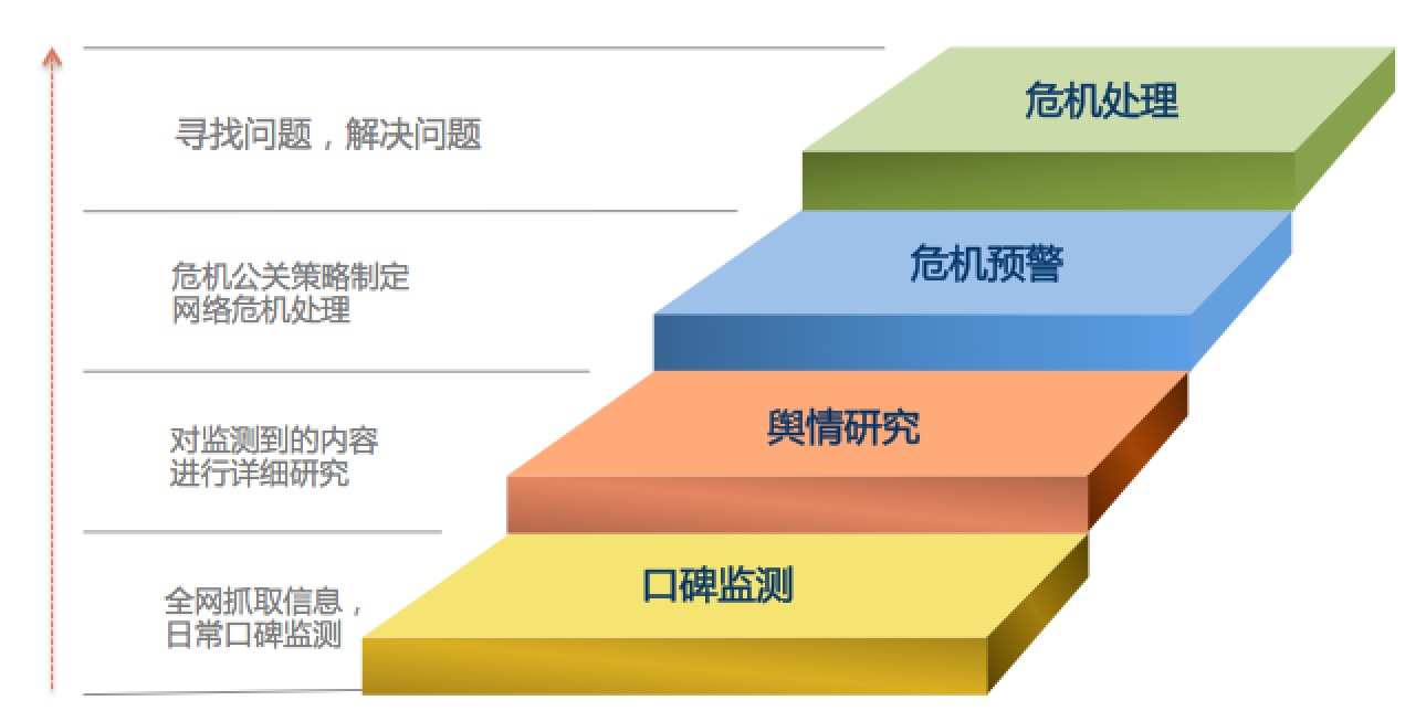 数据采集公司机构 2016061211385767618.jpg