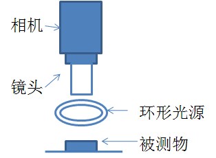 光纤-广东LED同轴光源厂家-深圳市科视创科技有限公司
